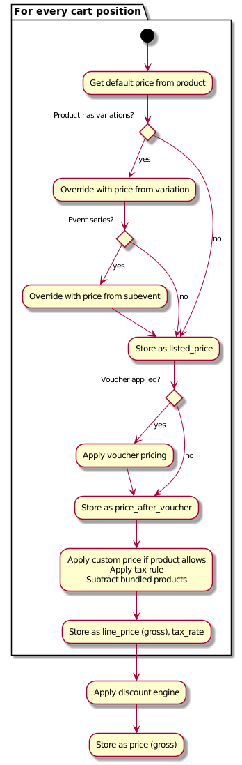 ../../_images/cart_pricing.png